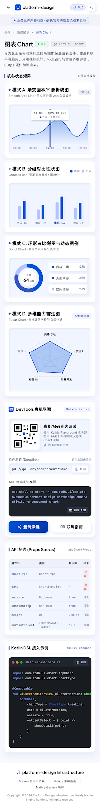 图表(折线/柱/饼) · narrow